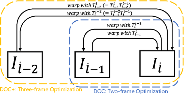 Figure 4 for Deep Online Correction for Monocular Visual Odometry