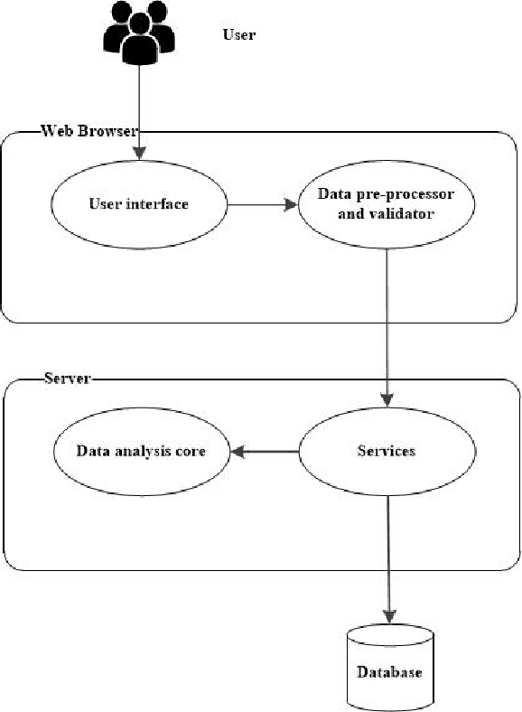 Figure 1 for Vanlearning: A Machine Learning SaaS Application for People Without Programming Backgrounds
