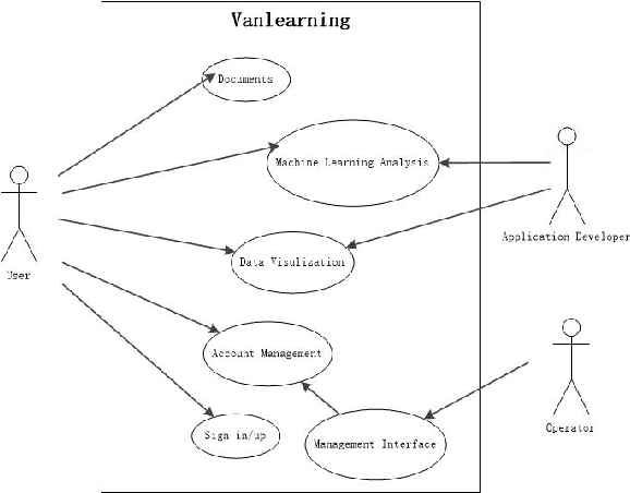 Figure 2 for Vanlearning: A Machine Learning SaaS Application for People Without Programming Backgrounds
