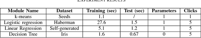 Figure 3 for Vanlearning: A Machine Learning SaaS Application for People Without Programming Backgrounds