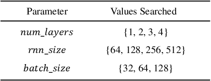 Figure 2 for Melody Harmonization with Controllable Harmonic Rhythm