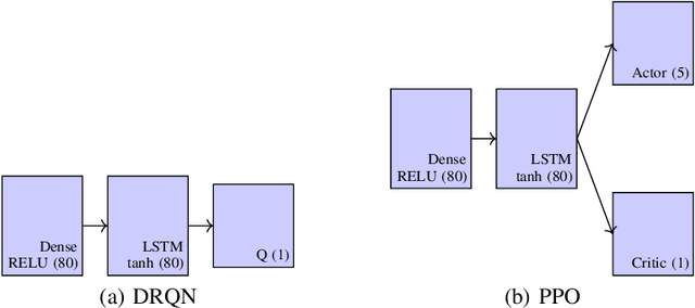 Figure 3 for Lifetime policy reuse and the importance of task capacity