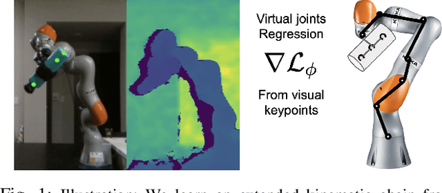 Figure 1 for Learning Extended Body Schemas from Visual Keypoints for Object Manipulation