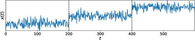 Figure 1 for Latent Neural Stochastic Differential Equations for Change Point Detection