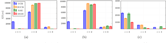 Figure 4 for A Novel Confidence-Based Algorithm for Structured Bandits
