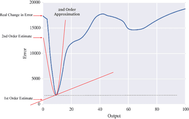 Figure 1 for The Incredible Shrinking Neural Network: New Perspectives on Learning Representations Through The Lens of Pruning