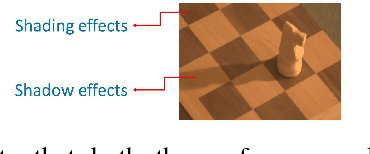Figure 1 for A Reflectance Based Method For Shadow Detection and Removal