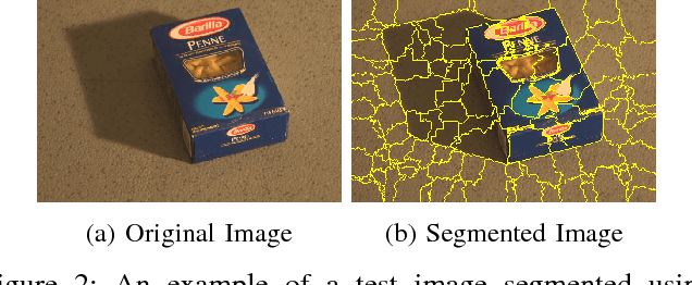 Figure 2 for A Reflectance Based Method For Shadow Detection and Removal