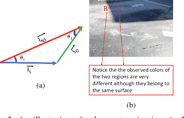 Figure 3 for A Reflectance Based Method For Shadow Detection and Removal