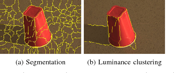 Figure 4 for A Reflectance Based Method For Shadow Detection and Removal