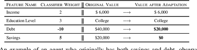 Figure 1 for Induced Domain Adaptation