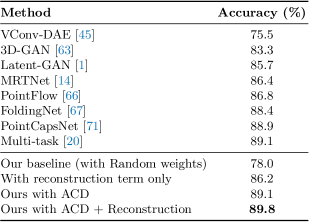 Figure 2 for Label-Efficient Learning on Point Clouds using Approximate Convex Decompositions