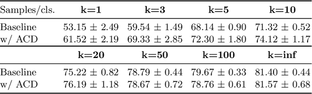 Figure 4 for Label-Efficient Learning on Point Clouds using Approximate Convex Decompositions