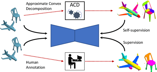 Figure 1 for Label-Efficient Learning on Point Clouds using Approximate Convex Decompositions