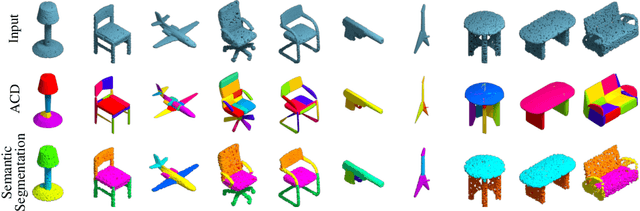 Figure 3 for Label-Efficient Learning on Point Clouds using Approximate Convex Decompositions