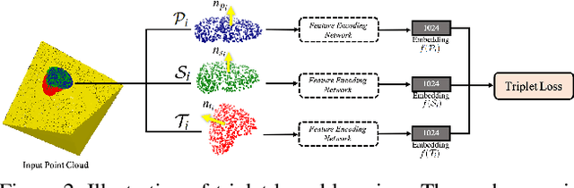 Figure 3 for Deep Point Cloud Normal Estimation via Triplet Learning