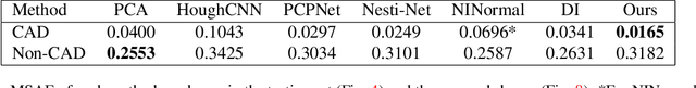 Figure 2 for Deep Point Cloud Normal Estimation via Triplet Learning