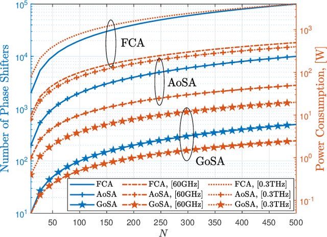 Figure 3 for Terahertz-Band Integrated Sensing and Communications: Challenges and Opportunities