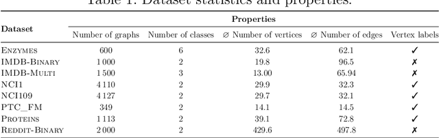 Figure 2 for Towards a practical $k$-dimensional Weisfeiler-Leman algorithm