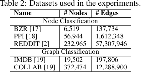 Figure 3 for Redundancy-Free Computation Graphs for Graph Neural Networks