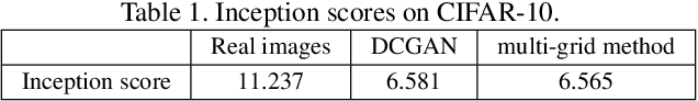 Figure 2 for Learning Generative ConvNets via Multi-grid Modeling and Sampling