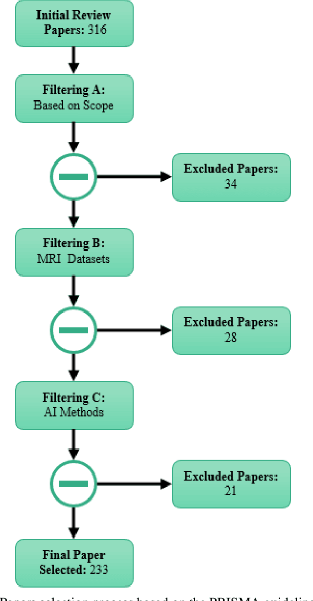 Figure 1 for Automatic Autism Spectrum Disorder Detection Using Artificial Intelligence Methods with MRI Neuroimaging: A Review