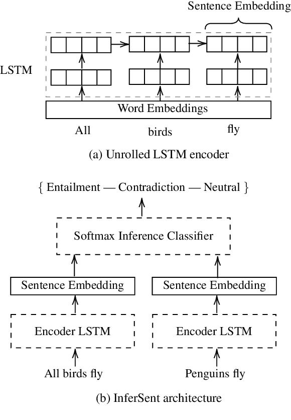 Figure 1 for Scalable Cross-Lingual Transfer of Neural Sentence Embeddings