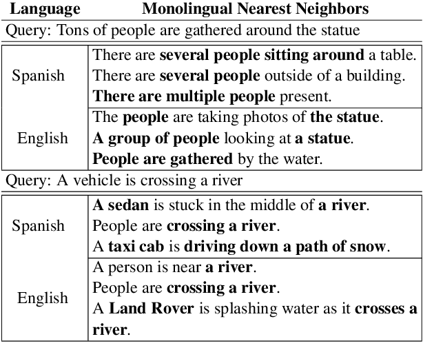 Figure 2 for Scalable Cross-Lingual Transfer of Neural Sentence Embeddings