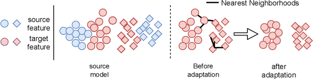 Figure 1 for Generalized Source-free Domain Adaptation