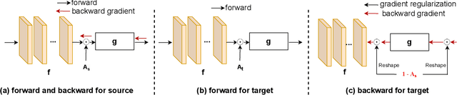 Figure 3 for Generalized Source-free Domain Adaptation