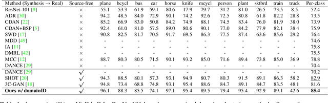 Figure 2 for Generalized Source-free Domain Adaptation