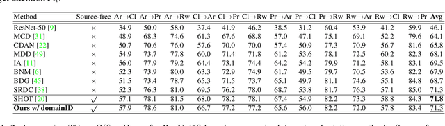 Figure 4 for Generalized Source-free Domain Adaptation