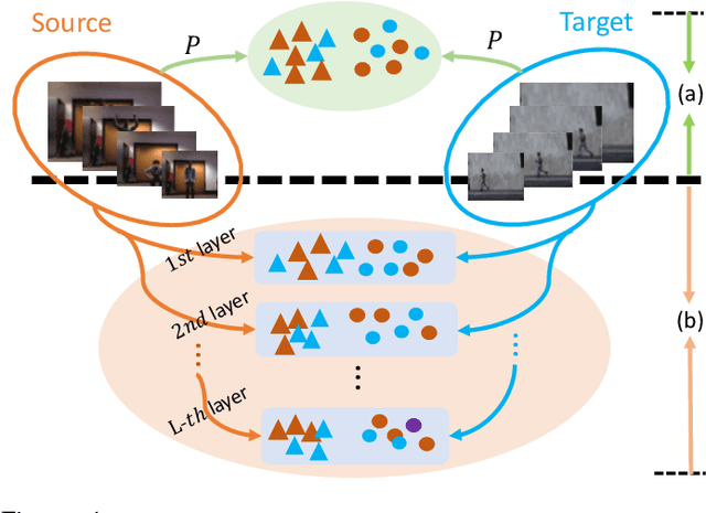 Figure 1 for Consistency and Diversity induced Human Motion Segmentation