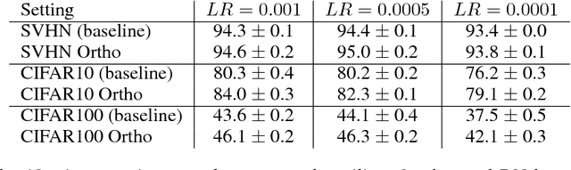 Figure 2 for From Hard to Soft: Understanding Deep Network Nonlinearities via Vector Quantization and Statistical Inference