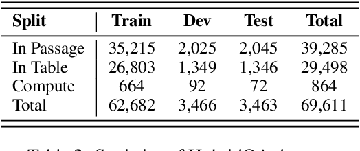 Figure 4 for MuGER$^2$: Multi-Granularity Evidence Retrieval and Reasoning for Hybrid Question Answering