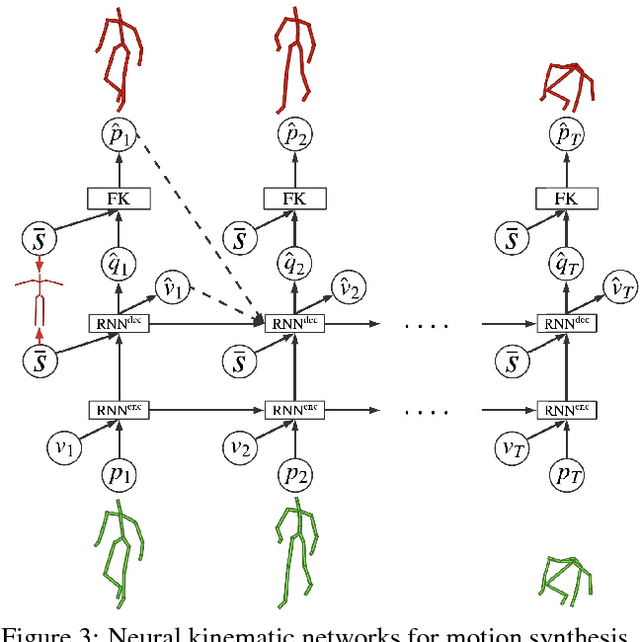 Figure 3 for Neural Kinematic Networks for Unsupervised Motion Retargetting