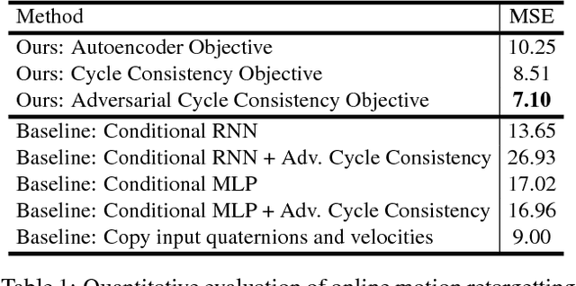 Figure 1 for Neural Kinematic Networks for Unsupervised Motion Retargetting