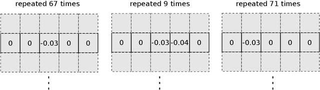 Figure 1 for Exploiting Weight Redundancy in CNNs: Beyond Pruning and Quantization