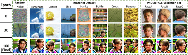 Figure 3 for Design and Interpretation of Universal Adversarial Patches in Face Detection