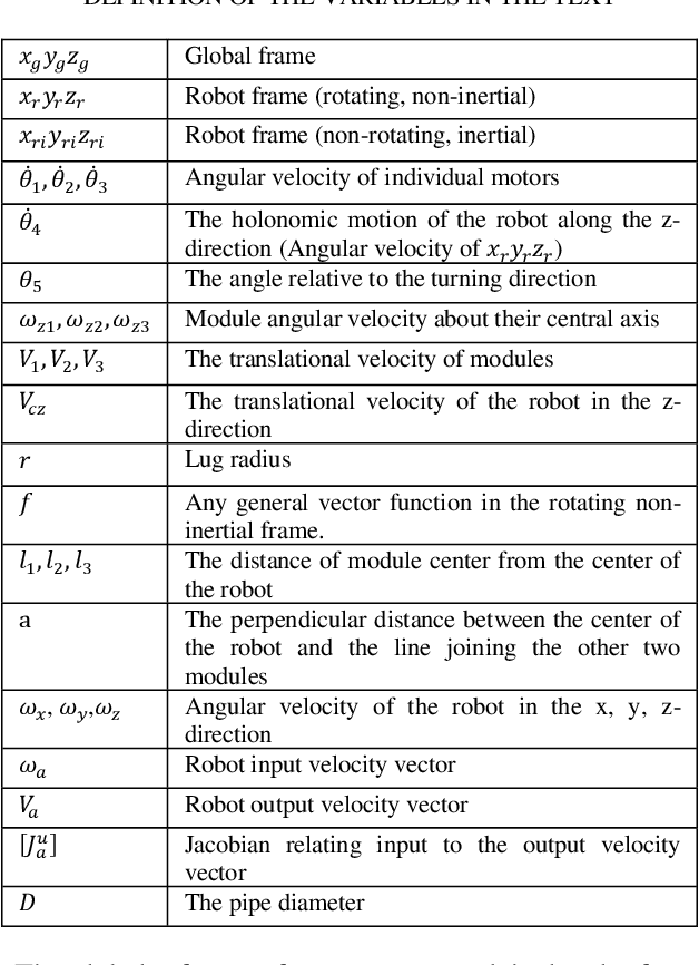 Figure 1 for Omnidirectional Tractable Three Module Robot