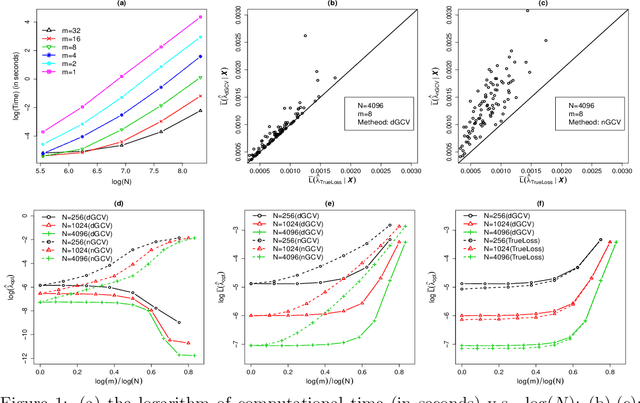 Figure 1 for Optimal tuning for divide-and-conquer kernel ridge regression with massive data