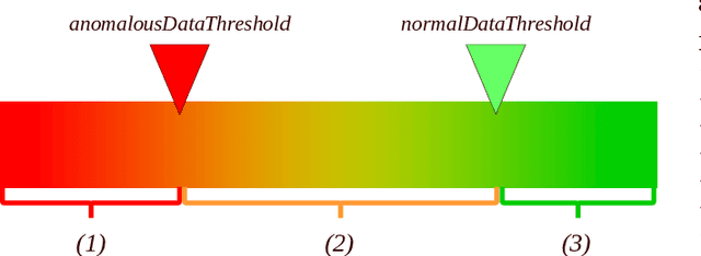 Figure 2 for Explanation Method for Anomaly Detection on Mixed Numerical and Categorical Spaces