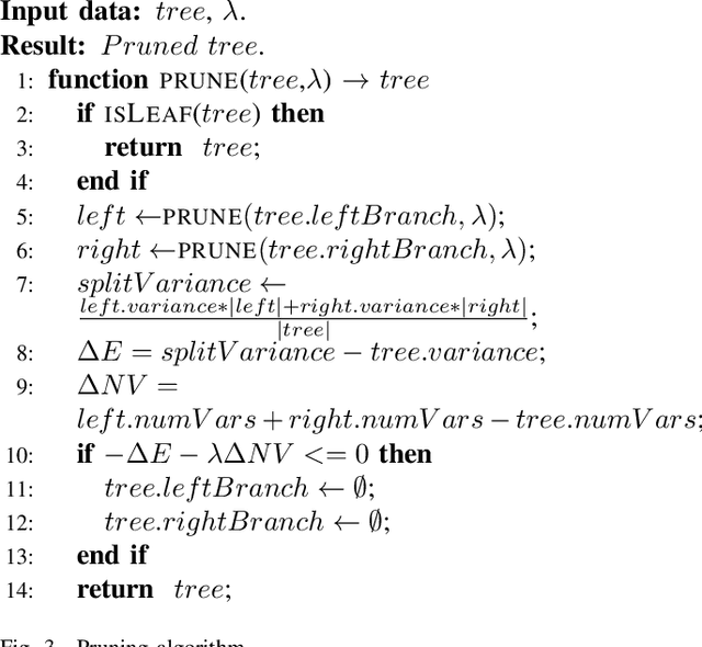 Figure 3 for Explanation Method for Anomaly Detection on Mixed Numerical and Categorical Spaces