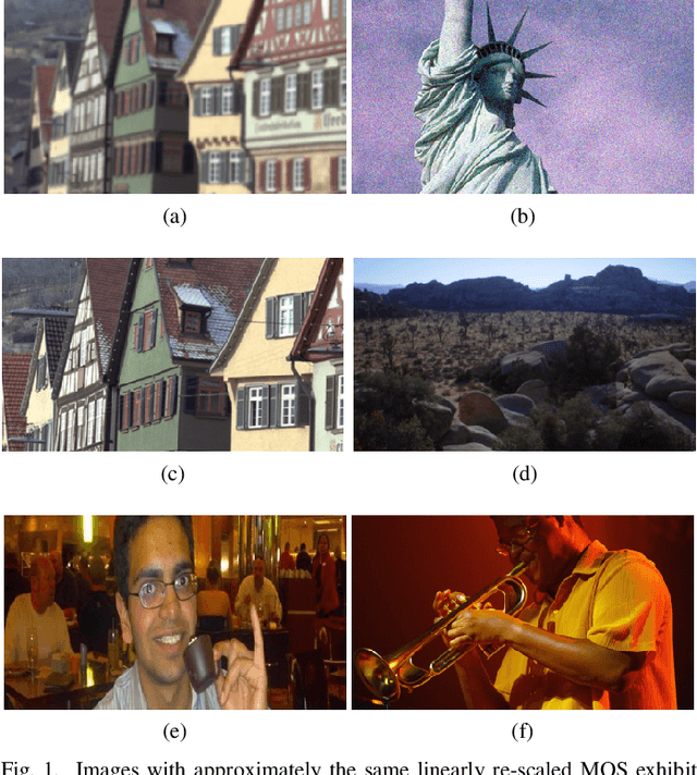 Figure 1 for Learning to Blindly Assess Image Quality in the Laboratory and Wild