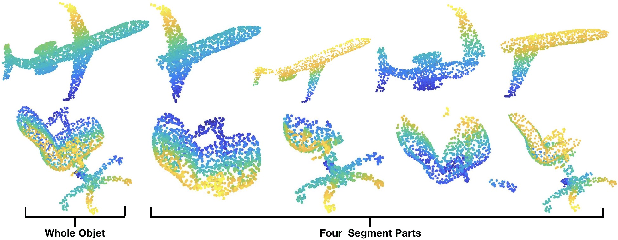 Figure 1 for Unsupervised Feature Learning for Point Cloud by Contrasting and Clustering With Graph Convolutional Neural Network