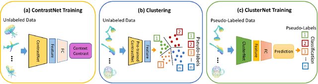 Figure 3 for Unsupervised Feature Learning for Point Cloud by Contrasting and Clustering With Graph Convolutional Neural Network