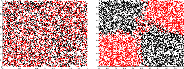Figure 2 for A new analytical approach to consistency and overfitting in regularized empirical risk minimization