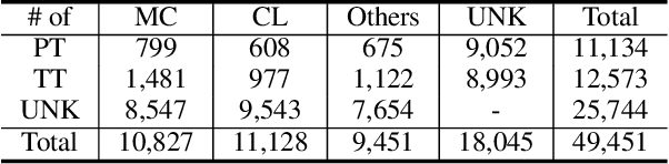 Figure 2 for MixPoet: Diverse Poetry Generation via Learning Controllable Mixed Latent Space