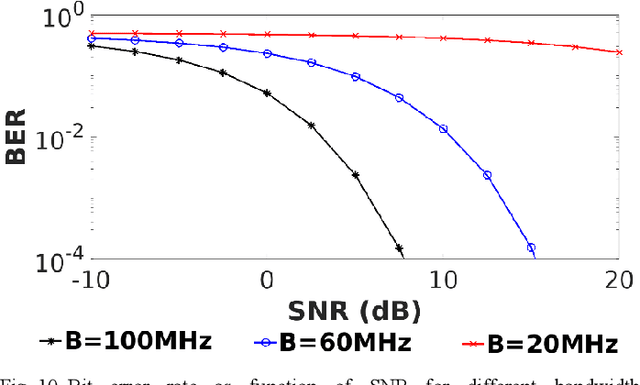 Figure 2 for First experimental evaluation of ambient backscatter communications with massive MIMO reader