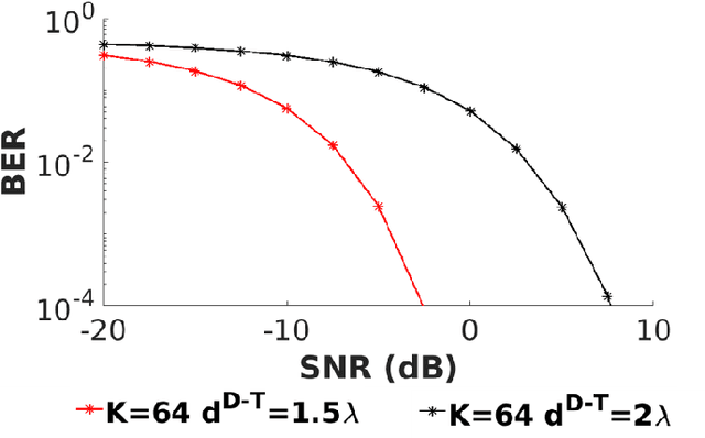 Figure 3 for First experimental evaluation of ambient backscatter communications with massive MIMO reader